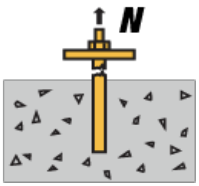 Tension Load Calculation