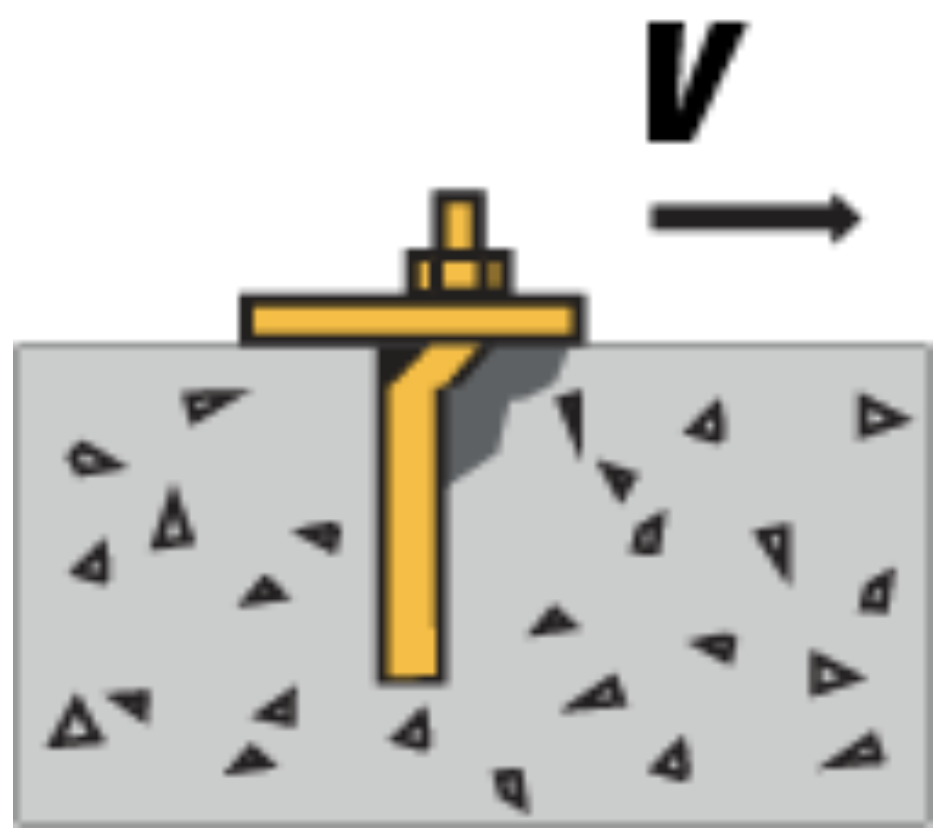 Shear Load Calculation